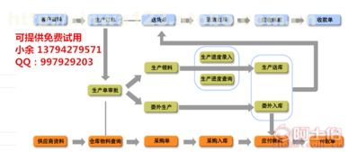 五金廠生產(chǎn)管理軟件 高效協(xié)同，透明管控，免費(fèi)試用開啟智造新篇章
