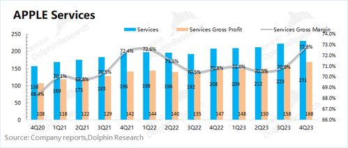 “躺平”的蘋果，軟件服務(wù)如何撐起30倍市盈率？