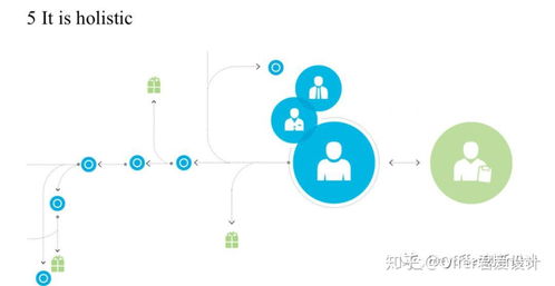 服務設計的五大核心原則 以人為中心，塑造無縫體驗