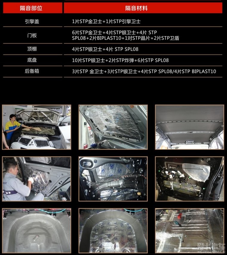 隔音改裝未來(lái)之路 套餐銷售成主流，STP推出“靜衛(wèi)隊(duì)”“靜衛(wèi)軍”套餐系列